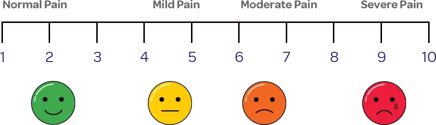 Pain scale