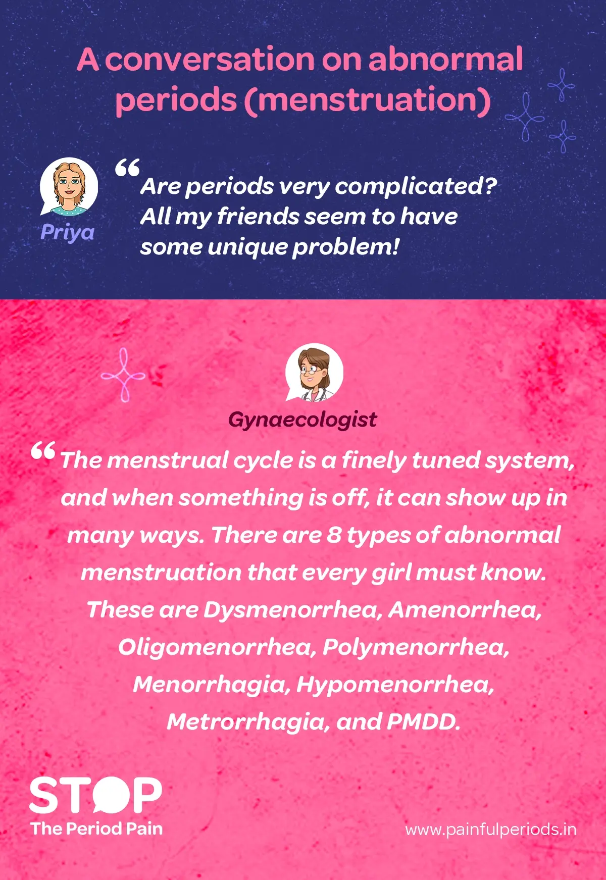 An educational infographic titled “A conversation on abnormal periods (menstruation)” with a dialogue between a girl named Priya and a gynaecologist. Priya asks, “Are periods very complicated? All my friends seem to have some unique problem!” The gynaecologist responds that the menstrual cycle is a finely tuned system, and when something is off, it can show up in many ways. The infographic highlights 8 types of abnormal periods every girl must know: Dysmenorrhea (painful periods), Amenorrhea (missed periods), Oligomenorrhea (irregular periods), Polymenorrhea (frequent periods), Menorrhagia (heavy menstrual bleeding), Hypomenorrhea (light periods), Metrorrhagia (spotting between periods), and PMDD (premenstrual dysphoric disorder). The bottom text includes the campaign slogan “STOP The Period Pain” and website link www.painfulperiods.in. The graphic ends in the bottom right corner with the campaign message "STOP The Period Pain." Which is a knowledge initiative campaign by Blue Cross Laboratories the makers of meftal spas.