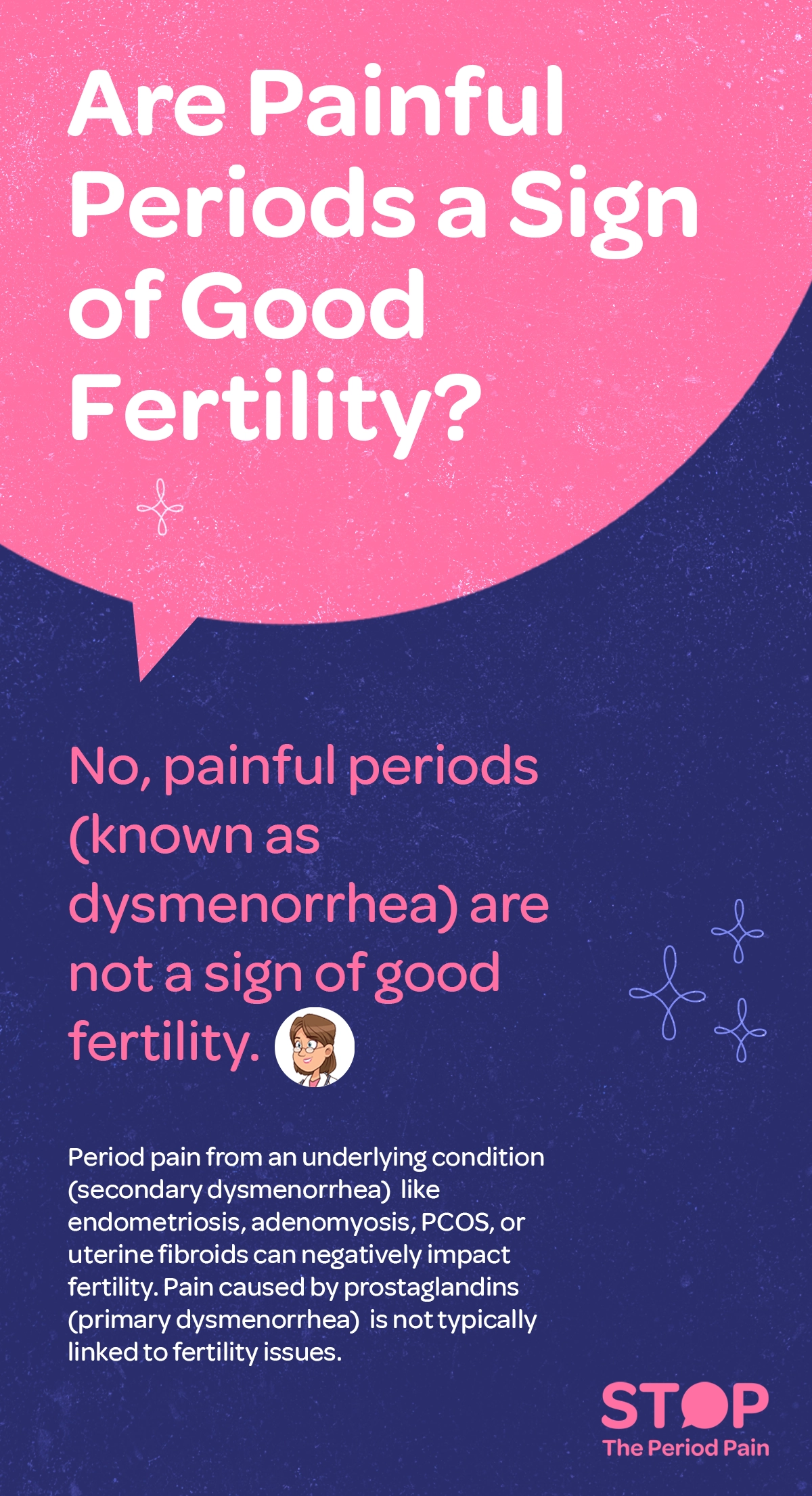 A graphic with a pink and navy background poses the question: “Are painful periods a sign of good fertility?” in large white and pink text. Below, the answer is given: “No, painful periods (known as dysmenorrhea) are not a sign of good female fertility,” with an illustration of a female doctor next to the text. The image explains that chronic period pain from underlying conditions like endometriosis, adenomyosis, PCOS, or uterine fibroids (types of secondary dysmenorrhea) can negatively affect reproductive health. It contrasts this with primary dysmenorrhea, caused by prostaglandins, which is not usually linked to infertility in women. Decorative star-like graphics are scattered throughout the navy background. The graphic ends with the campaign message "STOP The Period Pain." Which is a knowledge initiative campaign by Blue Cross Laboratories the makers of meftal spas.