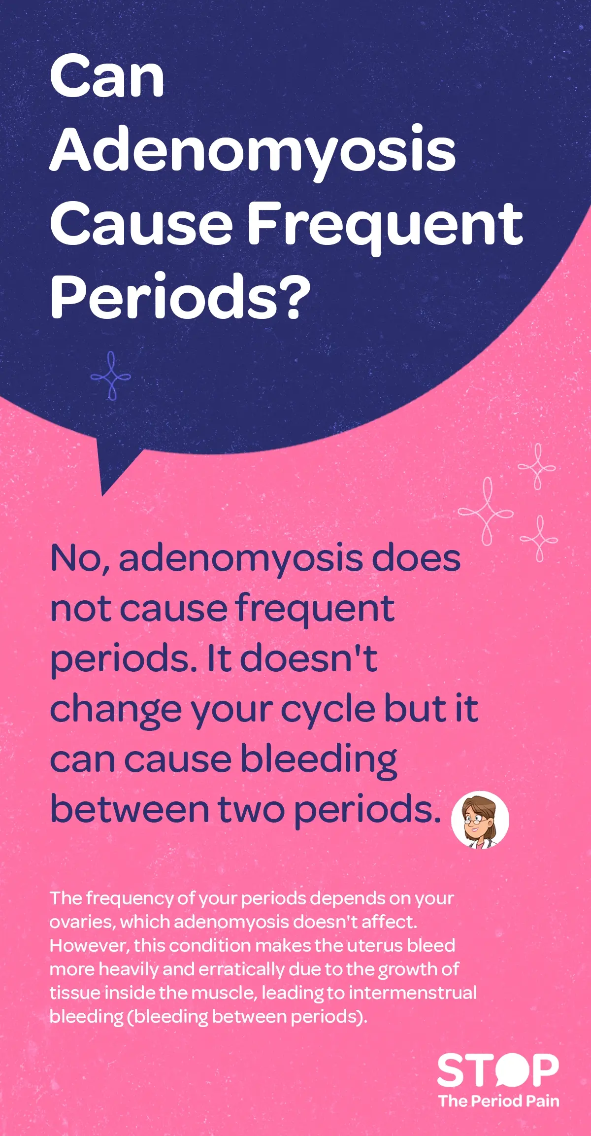 An informational graphic with a pink and dark blue background addresses the question: "Can Adenomyosis Cause Frequent Periods?" in large white and light blue text. The answer, written in dark blue font on the pink background, states: "No, adenomyosis symptoms do not cause frequent periods. It doesn't change your cycle but it can cause bleeding between two periods." Below this, a smaller paragraph explains that the frequency of menstrual periods is controlled by the ovaries, which adenomyosis does not affect. However, adenomyosis causes the uterus to bleed more heavily and unpredictably due to the growth of tissue inside the uterine muscle, resulting in intermenstrual bleeding (bleeding between periods). Decorative line graphics of stars and flowers are scattered in the background. A small illustration of a woman is included next to the main text, and the bottom of the graphic features the phrase "Stop The Period Pain" in bold white and pink text. This image provides clear information about adenomyosis bleeding symptoms and clarifies that adenomyosis does not cause changes in the menstrual cycle frequency but can lead to abnormal uterine bleeding.