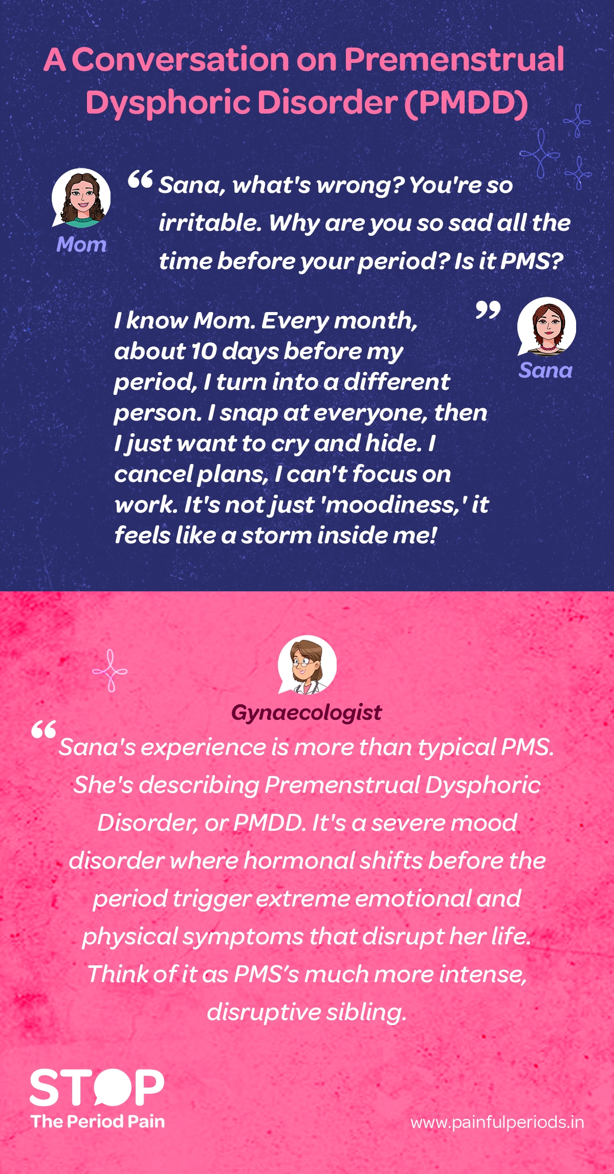 The image depicts a conversation about Premenstrual Dysphoric Disorder (PMDD) with three sections. The top section has the title "A Conversation on Premenstrual Dysphoric Disorder (PMDD)" in pink with decorative flowers and swirls. In the first section, Mom, with brown hair and a green sweater, asks her daughter, Sana, "Sana, what's wrong? You're so irritable. Why are you so sad all the time before your period? Is it PMS?" Sana, with brown hair and a red top, responds, "I know Mom. Every month, about 10 days before my period, I turn into a different person. I snap at everyone, then I just want to cry and hide. I cancel plans, I can't focus on work. It's not just 'moodiness,' it feels like a storm inside me!" In the second section, a Gynecologist, illustrated in a white coat with brown hair, explains that Sana's experience is more than typical PMS, describing it as Premenstrual Dysphoric Disorder (PMDD), a severe mood disorder where hormonal shifts before the period trigger extreme emotional and physical symptoms that disrupt her life. The gynecologist compares PMDD to PMS’s more intense and disruptive sibling. The graphic portraits the campaign message "STOP The Period Pain." Which is a knowledge initiative campaign by Blue Cross Laboratories the makers of meftal spas along with the website link "www.painfulperiods.in." The background transitions from dark blue at the top to pink at the bottom, with subtle floral designs, and the characters are illustrated in a simple, cartoonish style.