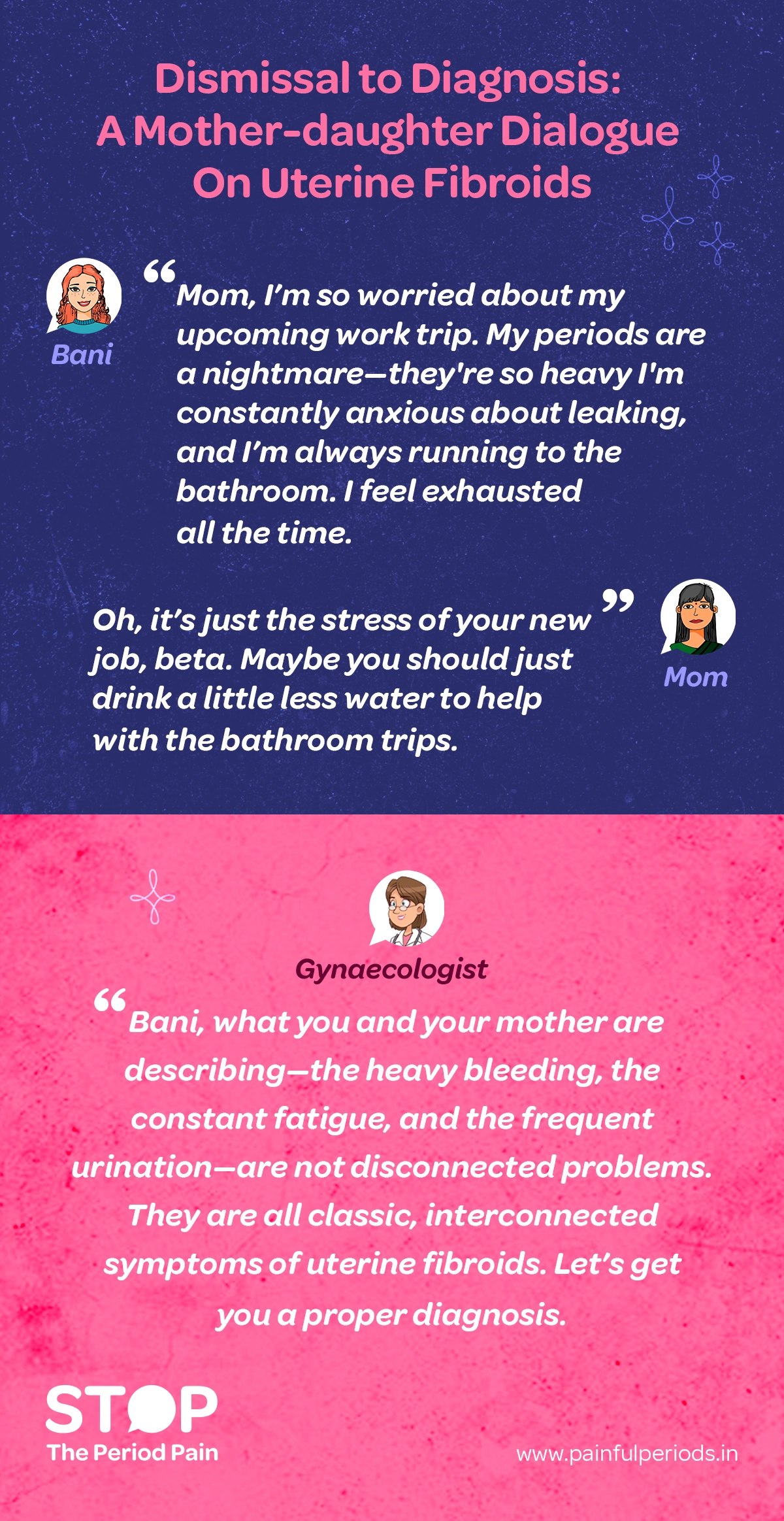 This image is an informative graphic titled "Dismissal to Diagnosis: A Mother-Daughter Dialogue on Uterine Fibroids", designed to raise awareness about the symptoms of uterine fibroids and the frequent misdiagnosis of heavy menstrual bleeding. The top section features a conversation where Bani expresses concerns about her heavy periods, frequent urination, period-related fatigue, and anxiety about leaking during menstruation, especially before an upcoming work trip. Her mother dismisses the symptoms, attributing them to stress-related period issues, and suggests drinking less water. The bottom section shows a gynecologist explaining uterine fibroid symptoms, confirming that Bani's heavy menstrual bleeding, chronic fatigue, and bathroom urgency are interconnected signs of fibroids and recommends getting a proper diagnosis for uterine fibroids.The graphic ends with the campaign message "STOP The Period Pain." Which is a knowledge initiative campaign by Blue Cross Laboratories the makers of meftal spas and the URL www.painfulperiods.in, promoting fibroid awareness, menstrual health education, and the importance of early diagnosis of uterine fibroids.