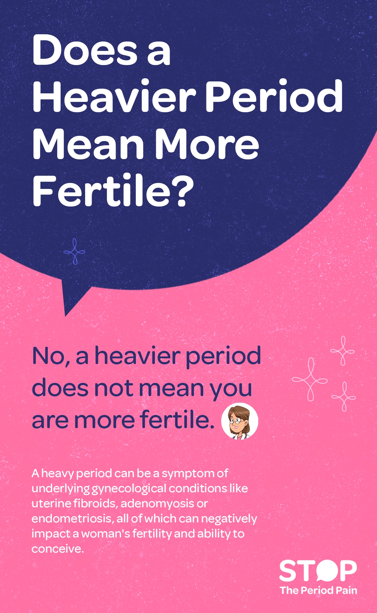 An infographic with a pink and dark blue background addressing the misconception about heavy periods and female fertility. At the top, in large bold white text inside a dark blue speech bubble, it says, "Does a Heavier Period Mean More Fertile?" Below that, on a pink background, the text reads, "No, a heavier period does not mean you are more fertile." There is a small cartoon illustration of a female doctor next to this text. Further down, smaller white text explains: "A heavy period can be a symptom of underlying gynecological conditions like uterine fibroids, adenomyosis, or endometriosis, all of which can negatively impact a woman’s fertility problems and ability to conceive." In the bottom right corner, the campaign branding says, "STOP The Period Pain." The background also includes subtle star-like sparkles as decorative elements. The graphic ends with the campaign message "STOP The Period Pain." Which is a knowledge initiative campaign by Blue Cross Laboratories the makers of meftal spas.