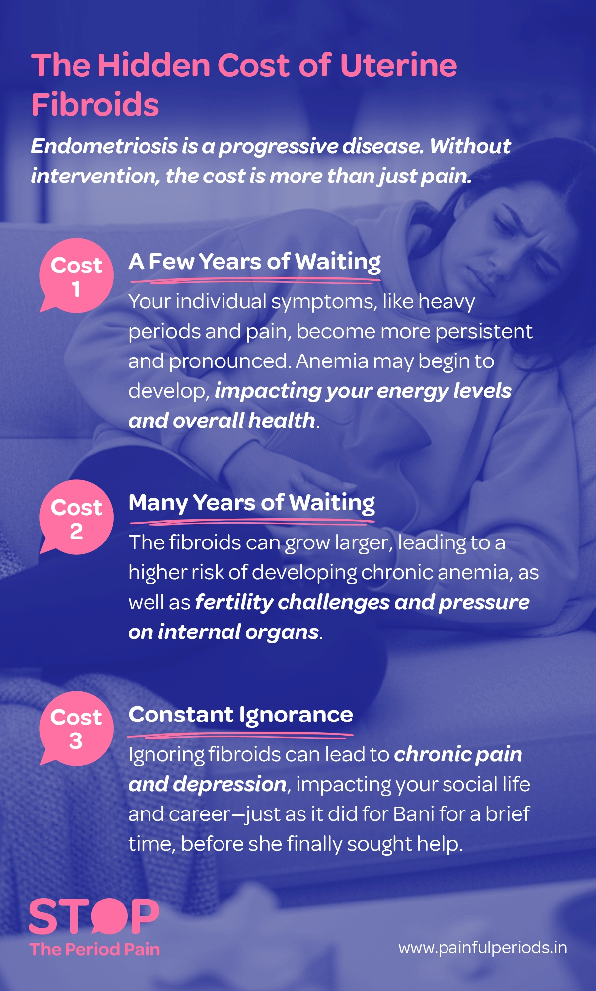 The image is an informational graphic titled “The Hidden Cost of Uterine Fibroids.” It emphasizes that endometriosis is a progressive disease and, without intervention, leads to consequences beyond just pain. The graphic outlines three main "costs" associated with untreated uterine fibroids. Cost #1: A Few Years of Waiting describes how symptoms such as heavy menstrual bleeding, pelvic pain, and discomfort worsen over time, potentially leading to iron-deficiency anemia, which affects energy levels and overall health. Cost #2: Many Years of Waiting highlights that uterine fibroids can grow larger, increasing the risk of chronic anemia, and causing fertility issues, reproductive health complications, and pressure on pelvic organs. Cost #3: Constant Ignorance warns that ignoring fibroid symptoms can result in chronic pelvic pain and depression, negatively impacting one’s mental health, social life, and career, referencing a person named Bani who experienced this before seeking help. The background image features a woman clutching her abdomen in discomfort, symbolizing painful periods and the emotional toll of fibroid-related health problems.The graphic ends with the campaign message "STOP The Period Pain." Which is a knowledge initiative campaign by Blue Cross Laboratories the makers of meftal spas along with the website www.painfulperiods.in, aiming to spread awareness about the early signs of fibroids, endometriosis treatment, and the importance of women's health awareness.