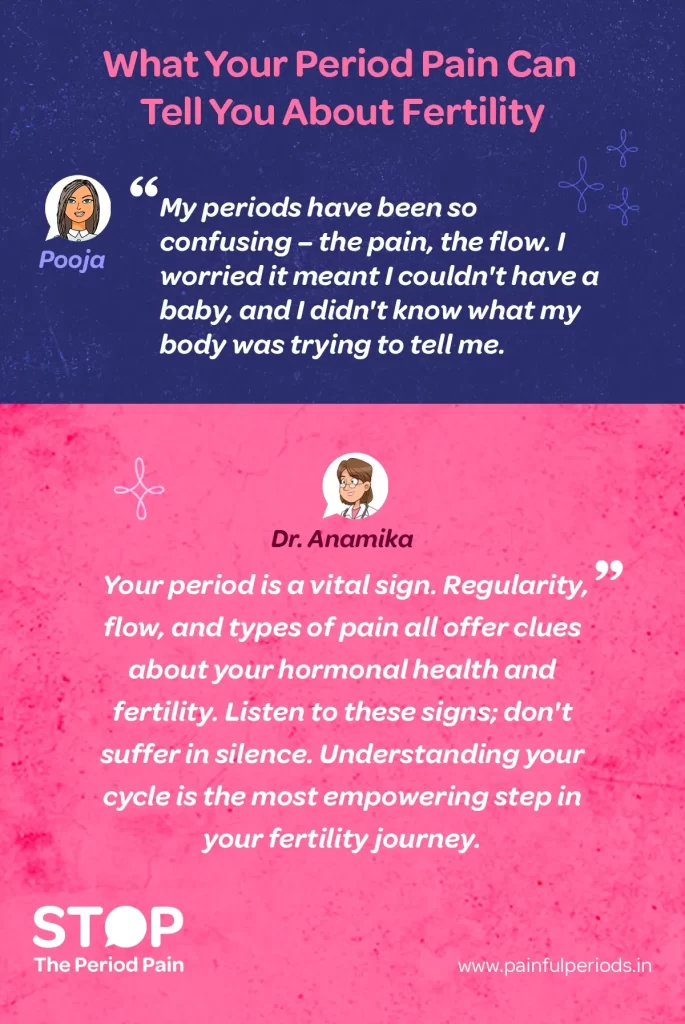 A thoughtful conversation between a woman named Pooja and Dr. Anamika about menstrual health, irregular periods, and fertility awareness. Pooja expresses her confusion and concern about menstrual pain, heavy flow, and irregular cycles, fearing it might affect her ability to conceive or impact her fertility health. Dr. Anamika responds empathetically, explaining that menstrual cycles serve as vital health indicators. She highlights how period regularity, flow, and types of pain provide important clues about hormonal balance and female reproductive health. The message encourages women to pay attention to their bodies, seek understanding about their menstrual cycle symptoms, and not endure period pain silently, emphasizing that knowledge and awareness of one’s cycle are empowering steps toward fertility and overall well-being. The graphic ends with the campaign message "STOP The Period Pain." Which is a knowledge initiative campaign by Blue Cross Laboratories the makers of meftal spas.