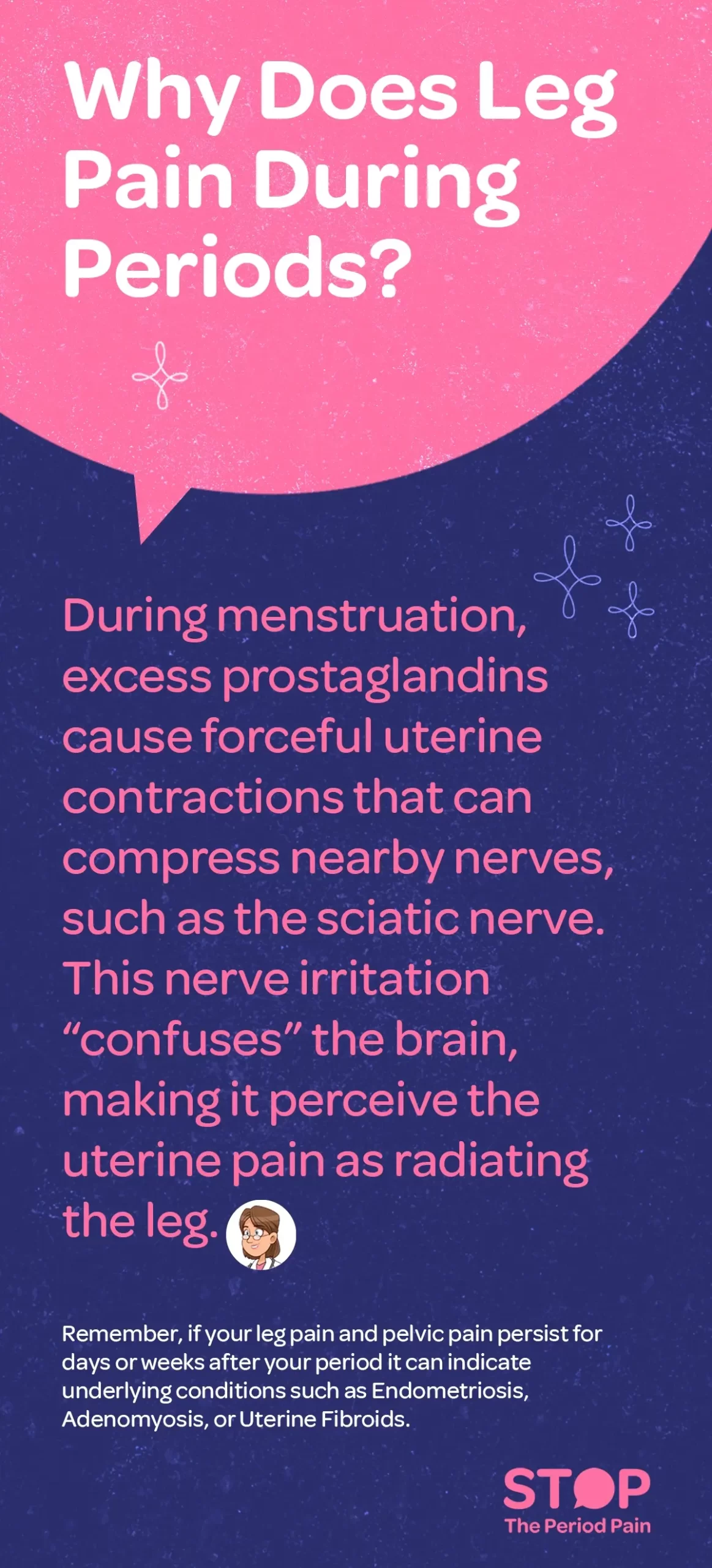 The image is an infographic with a pink and dark blue background titled "Why Does Leg Pain During Periods?" in bold white and pink text. It explains that during menstruation, excess prostaglandins cause strong uterine contractions that can compress nearby nerves, such as the sciatic nerve. This sciatic nerve pain during period can confuse the brain, making it perceive menstrual cramps as radiating down the leg. A small circular icon of a woman with brown hair is shown near the bottom. Beneath that, in smaller white text, it advises that if leg pain during menstruation and pelvic pain persist for days or weeks after a period, it may indicate gynecological conditions like Endometriosis, Adenomyosis, or Uterine Fibroids.The graphic ends with the campaign message "STOP The Period Pain." Which is a knowledge initiative campaign by Blue Cross Laboratories the makers of meftal spas
