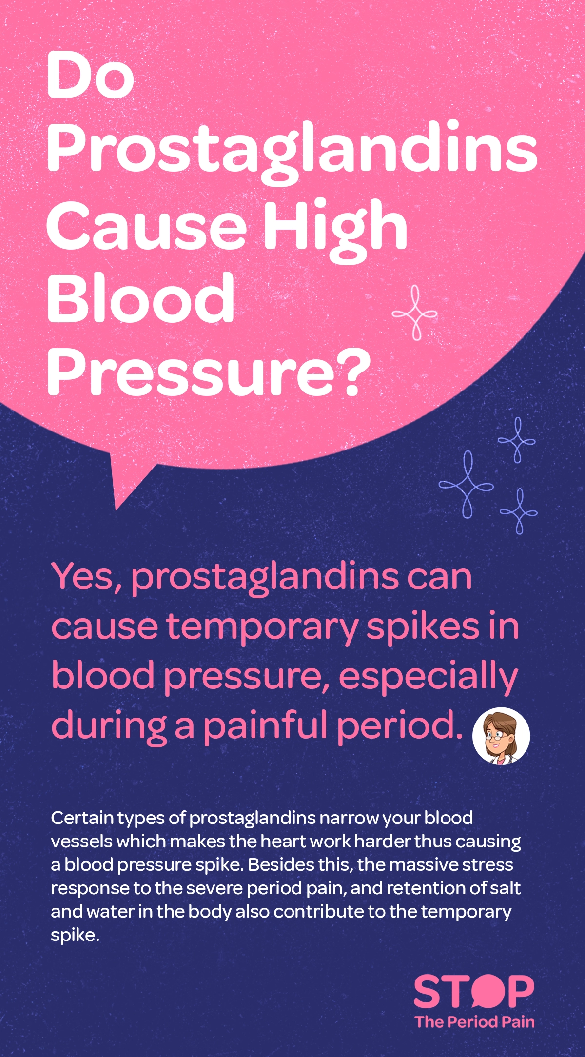 Informational graphic with a bold headline reading, “Do prostaglandins cause high blood pressure?” Below the headline, the text explains that prostaglandins and blood pressure are linked and that prostaglandins can cause temporary blood pressure spikes, particularly during a painful period. It states that certain types of prostaglandins cause blood vessel narrowing (vasoconstriction), which makes the heart work harder and leads to an increase in blood pressure. The paragraph also explains that severe period pain, menstrual cramps, and the body’s stress response can contribute to hormonal blood pressure changes, and that salt and water retention during the menstrual cycle can further contribute to a temporary rise in blood pressure.