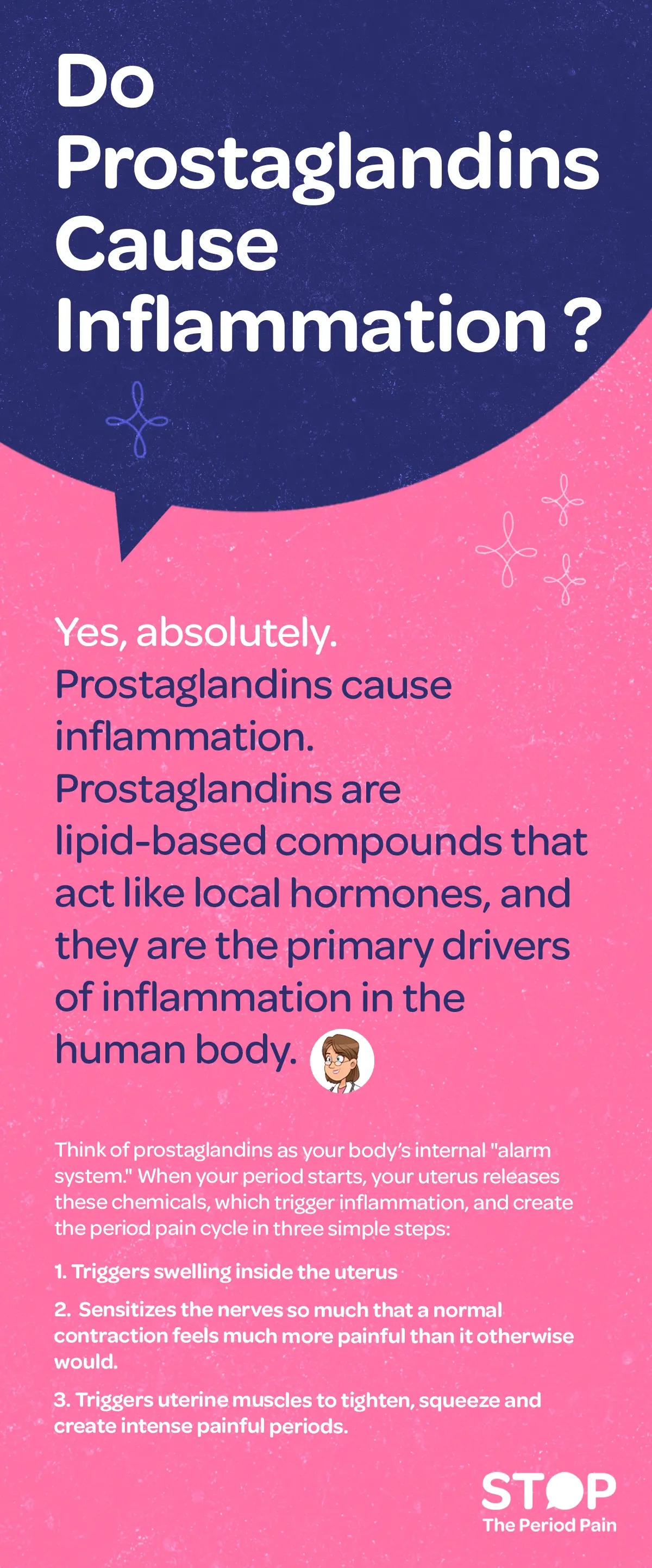 Illustration showing how prostaglandins cause menstrual cramps, uterine inflammation, and period pain. The image depicts a uterus releasing prostaglandins, represented by small chemical icons. Arrows show three effects: swelling in the uterine lining, nerve sensitization making contractions feel more painful, and uterine muscle cramps. The image uses labeled diagrams with color-coded arrows to visualize the menstrual pain cycle triggered by prostaglandins during menstruation. The graphic portraits the campaign message "STOP The Period Pain." Which is a knowledge initiative campaign by Blue Cross Laboratories the makers of meftal spas
