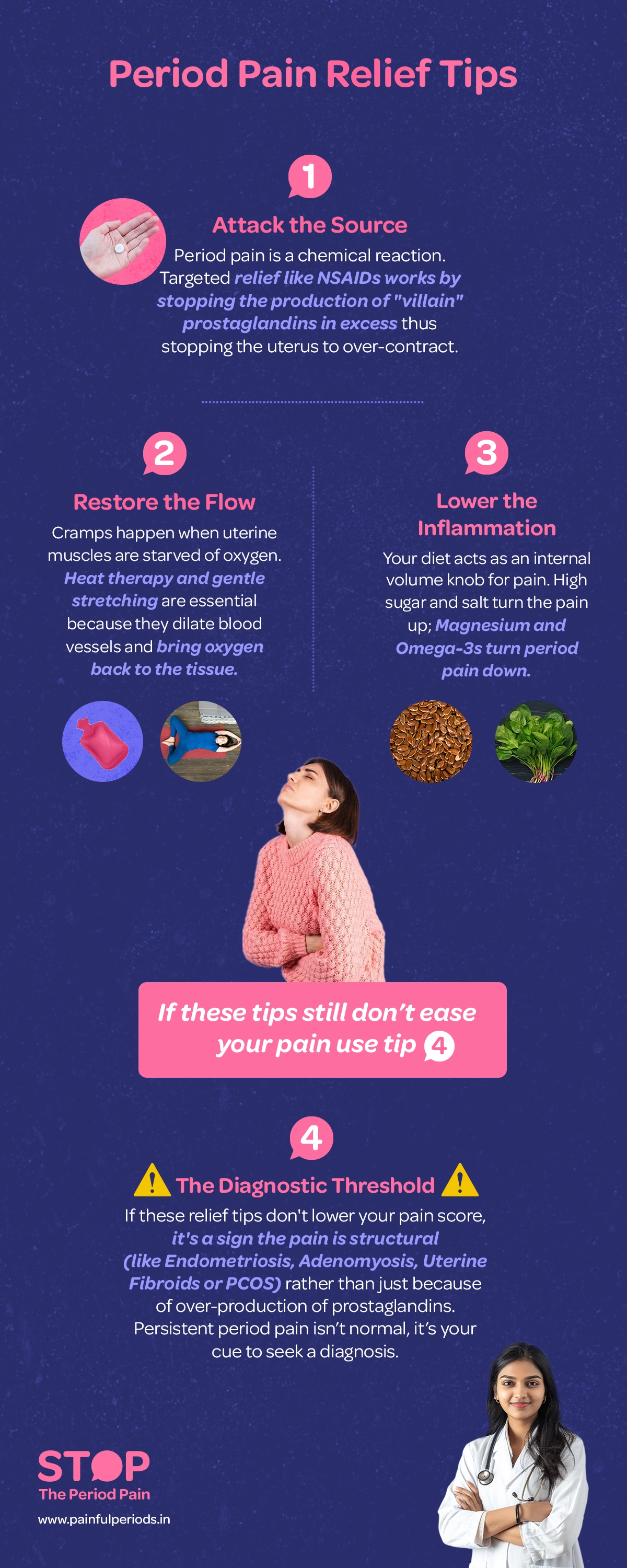 A vertical infographic titled “Period Pain Relief Tips” on a dark blue background explains four approaches to managing Period Pain, menstrual pain relief, period cramps treatment, and Dysmenorrhea (painful periods): (1) “Attack the Source,” stating that NSAIDs for period pain reduce Menstrual Ache by blocking excess prostaglandins that cause uterine over-contraction, shown with an image of a pill in a hand; (2) “Restore the Flow,” explaining that menstrual cramps result from low oxygen in uterine muscles and that heat therapy for period pain and gentle stretching for cramps help improve circulation, illustrated with a hot water bottle and a person stretching; (3) “Lower the Inflammation,” noting that high sugar and salt worsen Period Pain, while magnesium for period cramps and omega-3 for menstrual pain help reduce inflammation, shown with images of leafy greens and flaxseeds and a person holding their abdomen in discomfort; and (4) “The Diagnostic Threshold,” explaining that persistent severe period pain may signal underlying conditions such as endometriosis, adenomyosis, uterine fibroids, or PCOS and should be medically evaluated, concluding with branding that reads “Stop The Period Pain”, “Stop Period Pain”, the website painfulperiods.in, and an image of a smiling female doctor in a white coat. The graphic portraits the campaign message "STOP The Period Pain." Which is a knowledge initiative campaign by Blue Cross Laboratories the makers of meftal spas