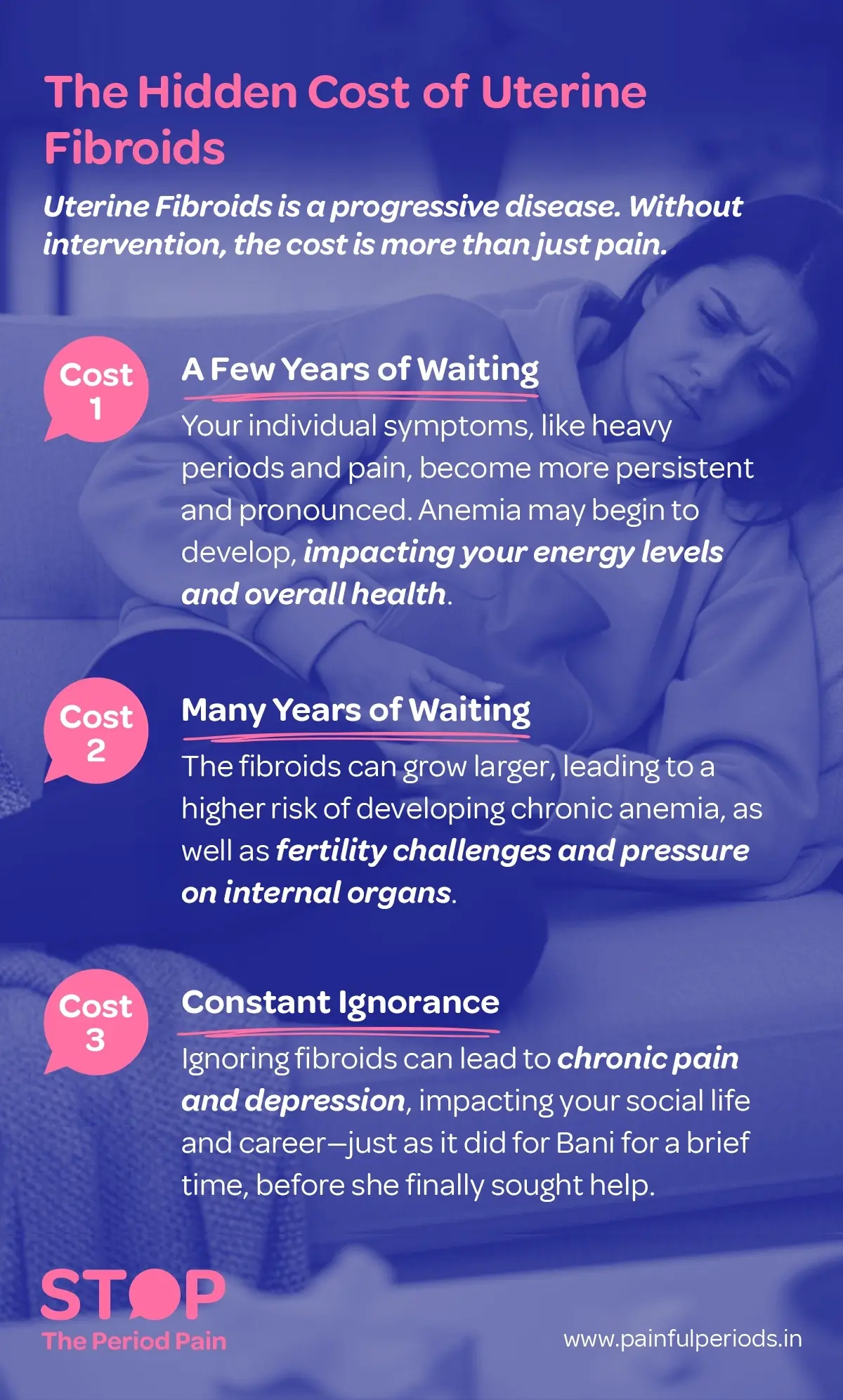 The image is an informational graphic titled “The Hidden Cost of Uterine Fibroids.” It emphasizes that endometriosis is a progressive disease and, without intervention, leads to consequences beyond just pain. The graphic outlines three main "costs" associated with untreated uterine fibroids. Cost #1: A Few Years of Waiting describes how symptoms such as heavy menstrual bleeding, pelvic pain, and discomfort worsen over time, potentially leading to iron-deficiency anemia, which affects energy levels and overall health. Cost #2: Many Years of Waiting highlights that uterine fibroids can grow larger, increasing the risk of chronic anemia, and causing fertility issues, reproductive health complications, and pressure on pelvic organs. Cost #3: Constant Ignorance warns that ignoring fibroid symptoms can result in chronic pelvic pain and depression, negatively impacting one’s mental health, social life, and career, referencing a person named Bani who experienced this before seeking help. The background image features a woman clutching her abdomen in discomfort, symbolizing painful periods and the emotional toll of fibroid-related health problems.The graphic ends with the campaign message "STOP The Period Pain." Which is a knowledge initiative campaign by Blue Cross Laboratories the makers of meftal spas along with the website www.painfulperiods.in, aiming to spread awareness about the early signs of fibroids, endometriosis treatment, and the importance of women's health awareness.