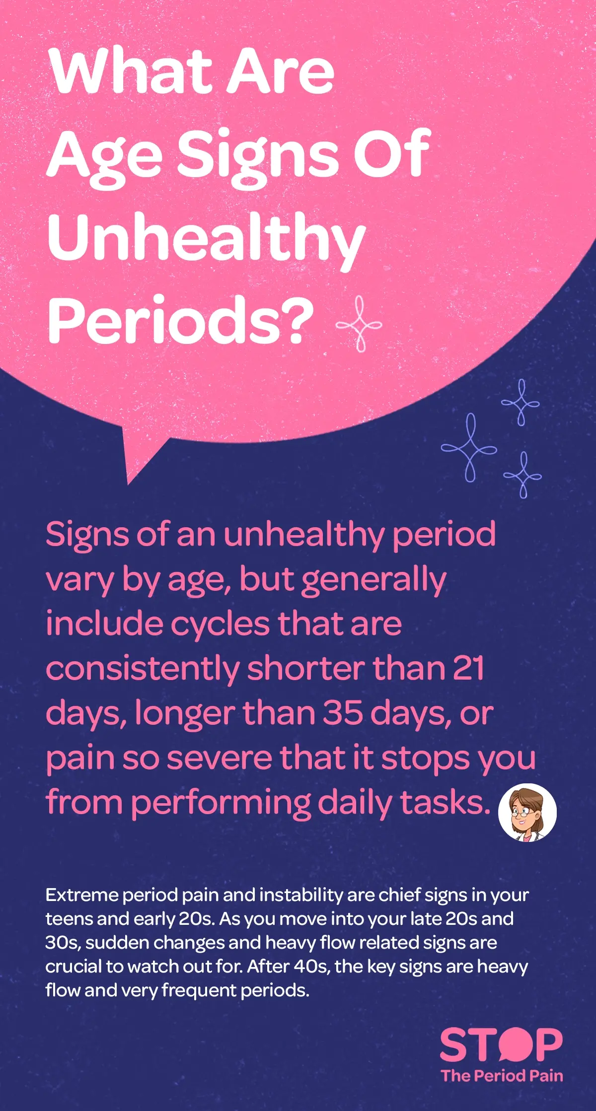 Informational graphic titled ‘What Are Age Signs of Unhealthy Periods’ and menstrual health symptoms. The text explains that unhealthy period signs, irregular menstrual cycles, and abnormal periods vary by age but generally include menstrual cycles shorter than 21 days, menstrual cycles longer than 35 days, or severe period pain so intense it interferes with daily activities. It notes that during the teens and early 20s, extreme menstrual pain, period cramps, and irregular periods are common menstrual health warning signs. In the late 20s and 30s, sudden changes in menstrual cycle patterns and heavy menstrual flow are key period health signs to watch for. After the 40s, the main indicators of unhealthy periods, hormonal changes, and perimenopause symptoms include very heavy bleeding and frequent periods