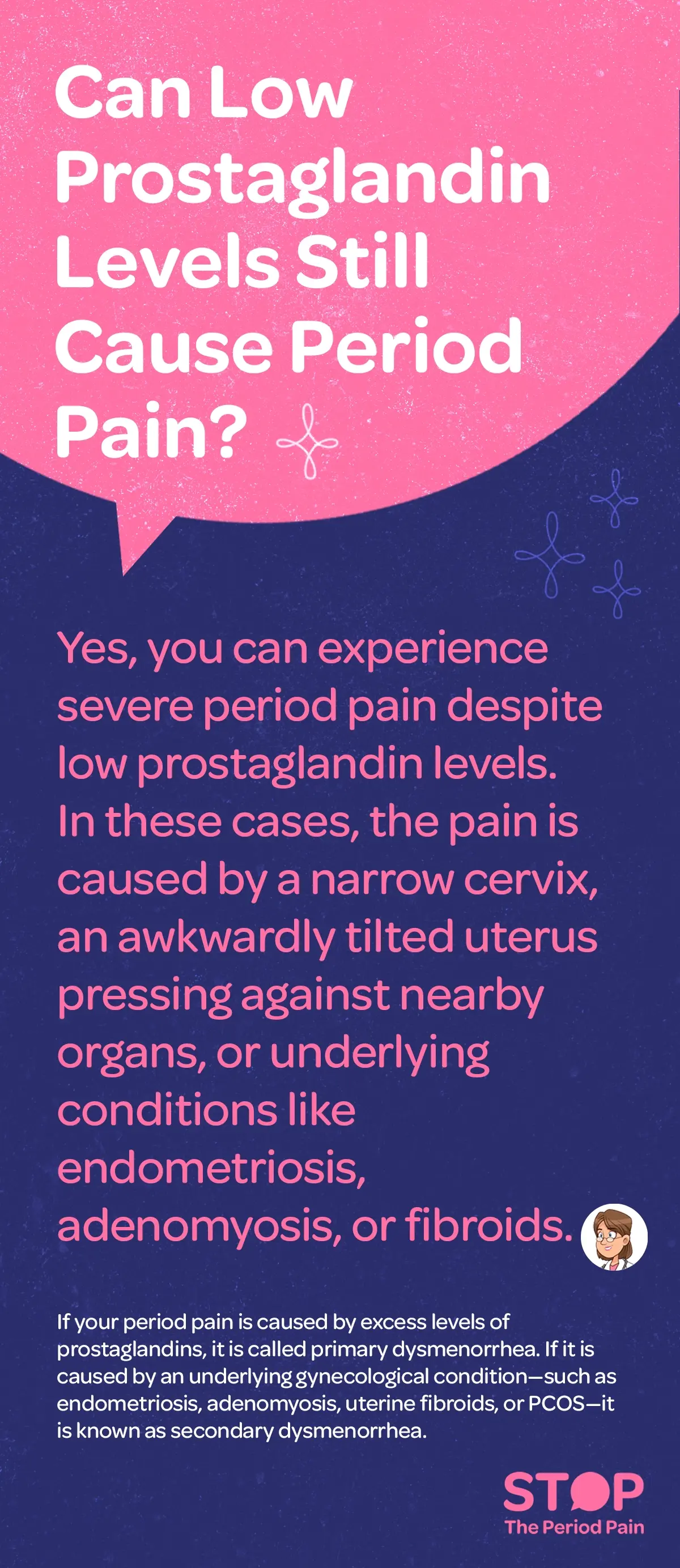 An educational infographic titled “Can Low Prostaglandin Levels Still Cause Period Pain?” explains that severe period pain can still occur even when prostaglandin levels are low, with causes including a narrow cervix, a tilted uterus pressing on nearby organs, or gynecological conditions such as endometriosis, adenomyosis, and fibroids. It further distinguishes types of menstrual pain, stating that pain caused by excess prostaglandins is called primary dysmenorrhea, while pain resulting from underlying conditions like endometriosis, adenomyosis, uterine fibroids, or PCOS is referred to as secondary dysmenorrhea.The graphic portraits the campaign message "STOP The Period Pain." Which is a knowledge initiative campaign by Blue Cross Laboratories the makers of meftal spas