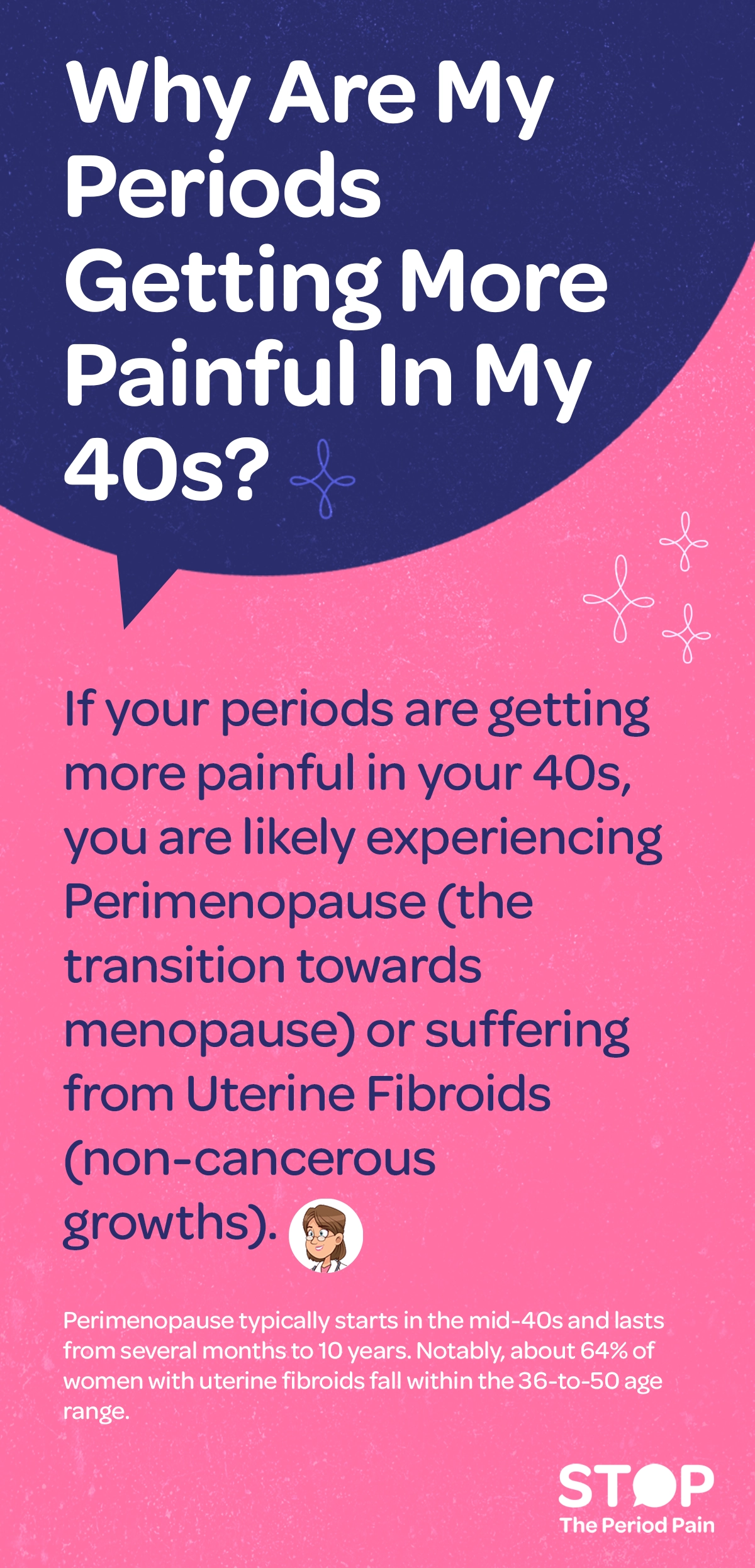 Informational graphic explaining painful periods in your 40s, why periods get more painful with age, and perimenopause symptoms. It states that increasing pain can be due to perimenopause (menopause transition) or uterine fibroids symptoms (non-cancerous growths). The text notes that perimenopause age range typically begins in the mid-40s and can last from several months up to 10 years, and that about 64% of women with uterine fibroids age 36 to 50 are affected. The graphic ends with the campaign message "STOP The Period Pain." Which is a knowledge initiative campaign by Blue Cross Laboratories the makers of meftal spas.