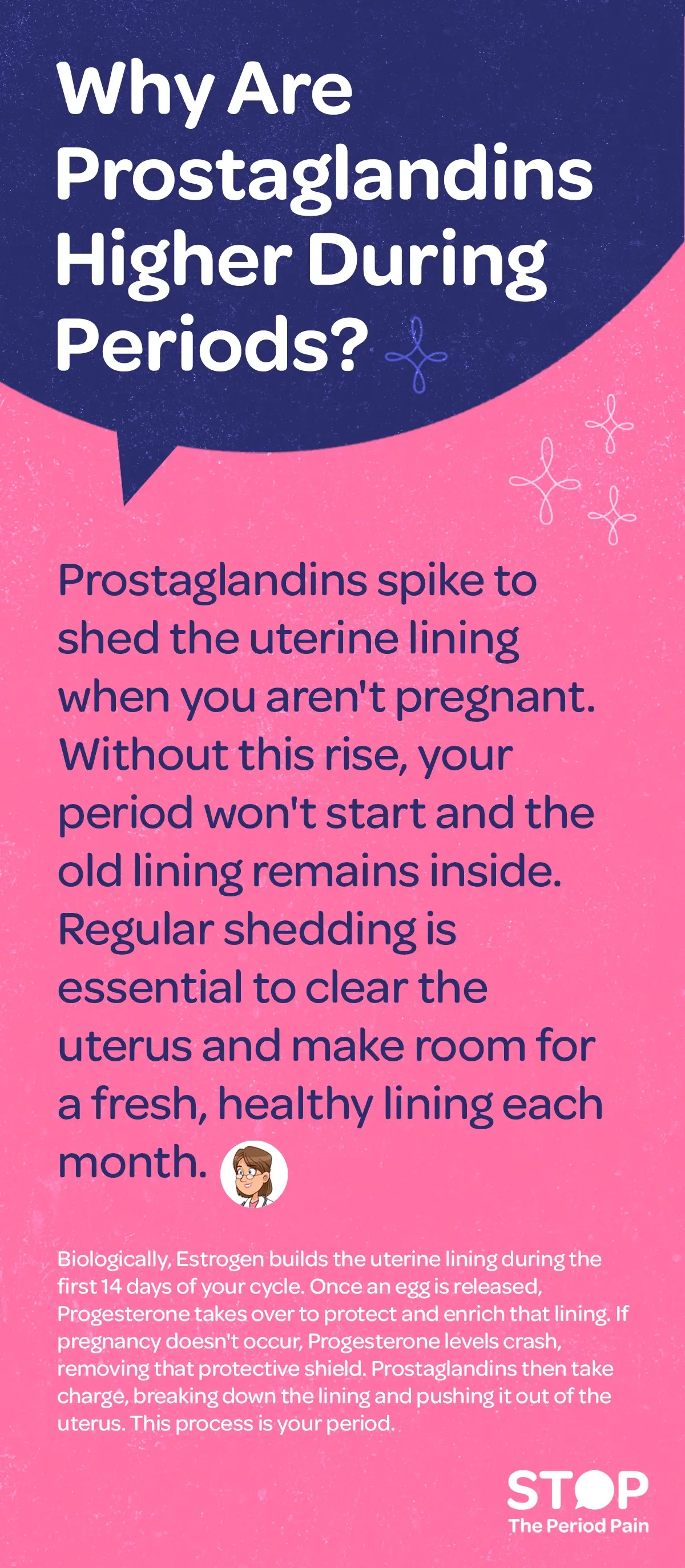 A text-based educational graphic titled “Why Are Prostaglandins Higher During Periods?” explaining that prostaglandins increase during menstruation, a key part of the menstrual cycle, to help shed the uterine lining when pregnancy does not occur, noting that without this rise, a period would not start and the old lining would remain in the uterus, while regular shedding is necessary to clear and renew the lining each month for reproductive health; it further describes the hormonal cycle, stating that estrogen builds the uterine lining during the first half of the cycle, progesterone supports the uterine lining after ovulation, and if pregnancy does not happen, progesterone levels drop, triggering prostaglandins to break down and expel the lining from the uterus, which results in a menstrual period. The graphic ends with the campaign message "STOP The Period Pain." Which is a knowledge initiative campaign by Blue Cross Laboratories the makers of meftal spas.