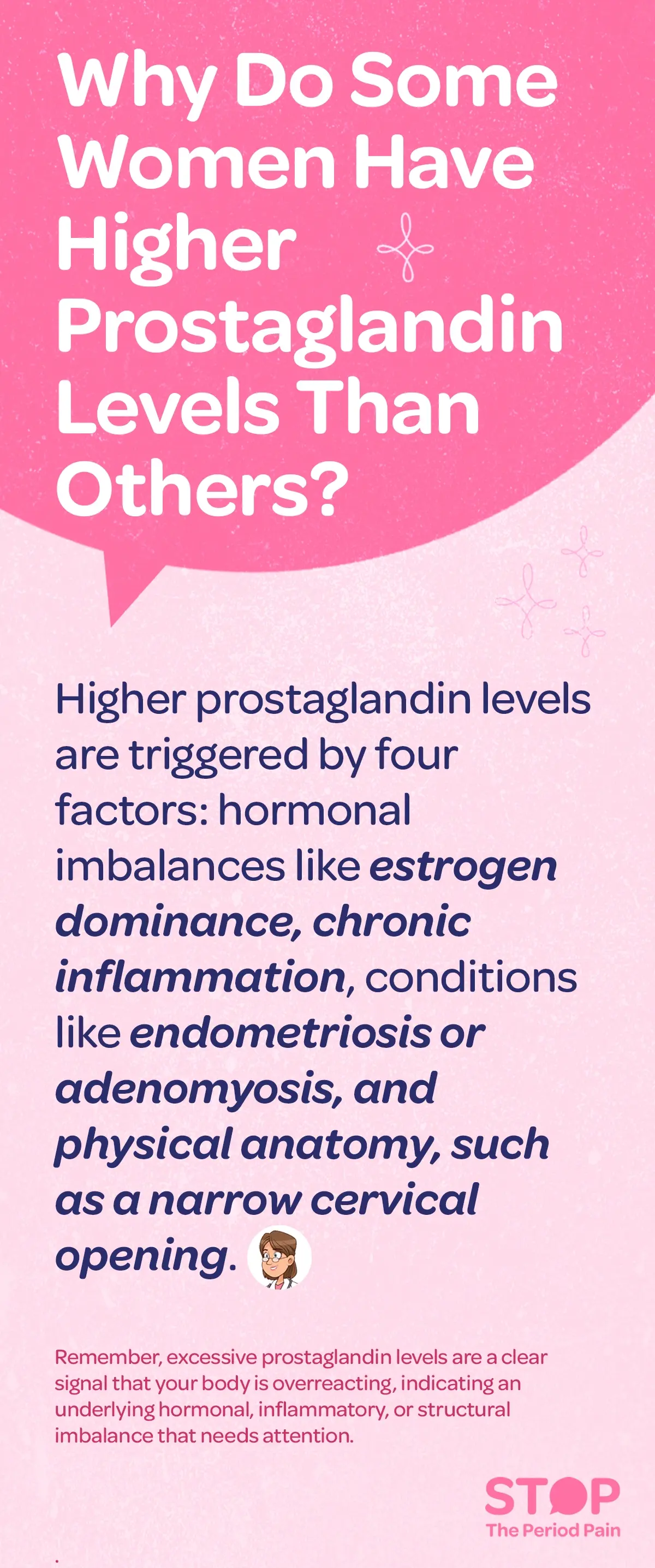 An informational graphic titled “Why Do Some Women Have Higher Prostaglandin Levels Than Others?” explains that elevated prostaglandin levels (high prostaglandin symptoms, prostaglandin imbalance causes, period pain causes) can result from four main factors: hormonal imbalances such as estrogen dominance (estrogen dominance symptoms, hormonal imbalance in women), chronic inflammation in the body (chronic inflammation causes, inflammation and menstrual pain), medical conditions like endometriosis or adenomyosis (endometriosis symptoms, adenomyosis causes severe cramps), and physical anatomical differences such as a narrow cervical opening (cervical stenosis symptoms); the text emphasizes that excessive prostaglandin levels (severe menstrual cramps causes, painful periods reasons) indicate the body is overreacting and may signal an underlying hormonal, inflammatory, or structural imbalance that requires attention (women’s reproductive health issues, menstrual health imbalance). The graphic ends with the campaign message "STOP The Period Pain." Which is a knowledge initiative campaign by Blue Cross Laboratories the makers of meftal spas.
