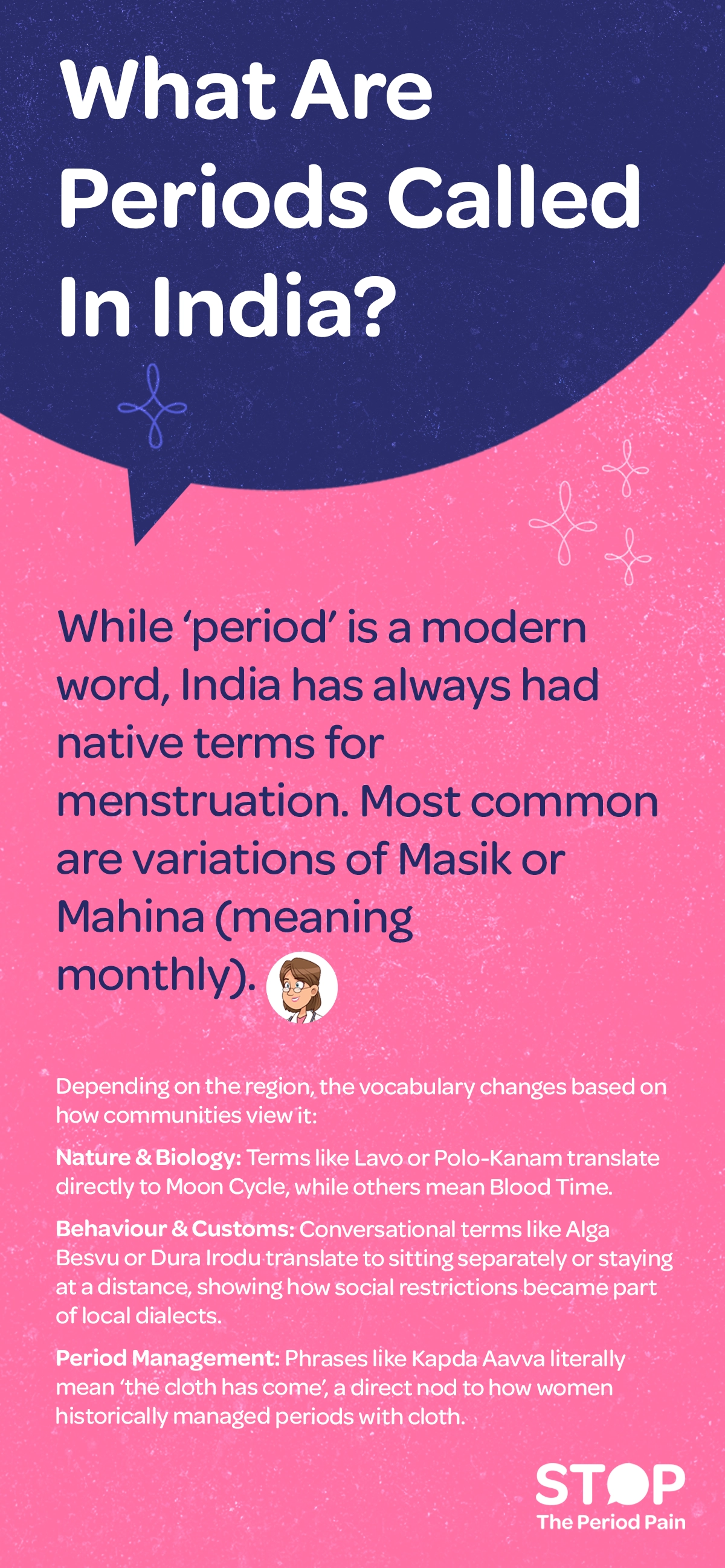 Infographic titled “What are periods called in India?” The text explains that although “period” is a modern term, India has long had native words for menstruation. It notes that the most common terms are variations of “Masik” or “Mahina,” both meaning “monthly.” The infographic groups regional vocabulary into three themes. Under “Nature & Biology,” examples such as “Lavo” and “Polo-Kanam” are described as meaning “Moon Cycle,” while other terms translate to “Blood Time.” Under “Behaviour & Customs,” expressions like “Alga Besvu” and “Dura Irodu” translate to “sitting separately” or “staying at a distance,” reflecting historical social restrictions associated with menstruation. Under “Period Management,” the phrase “Kapda Aavva,” meaning “the cloth has come,” references the traditional use of cloth to manage periods. The overall message highlights how regional language around menstruation reflects biological understanding, cultural practices, and historical methods of period care across India.