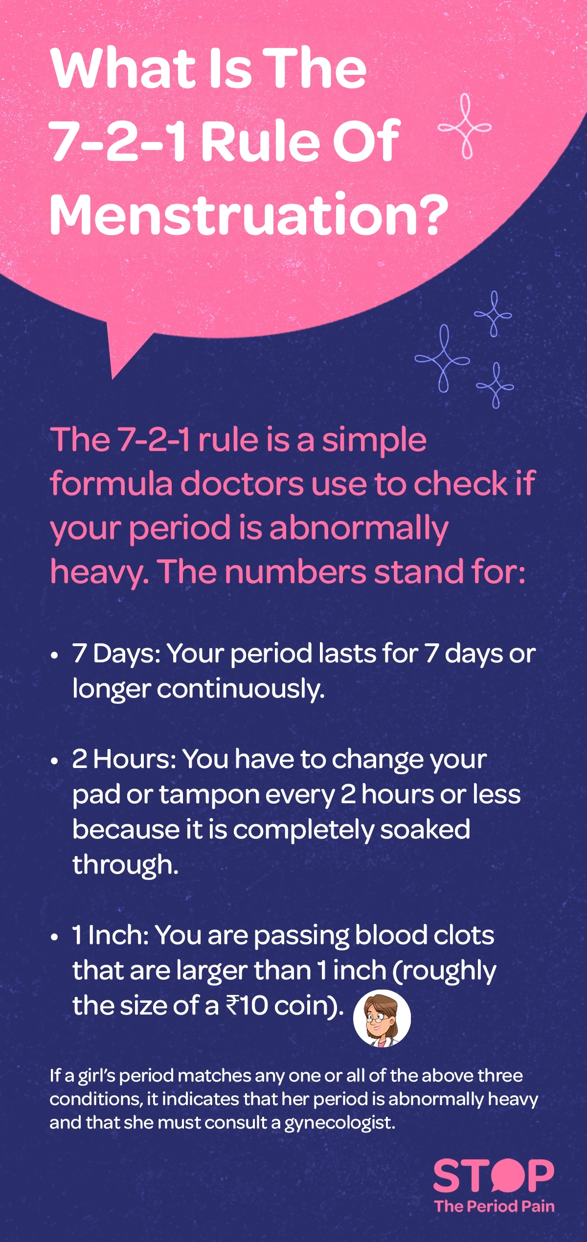What is the 7-2-1 rule of menstruation?