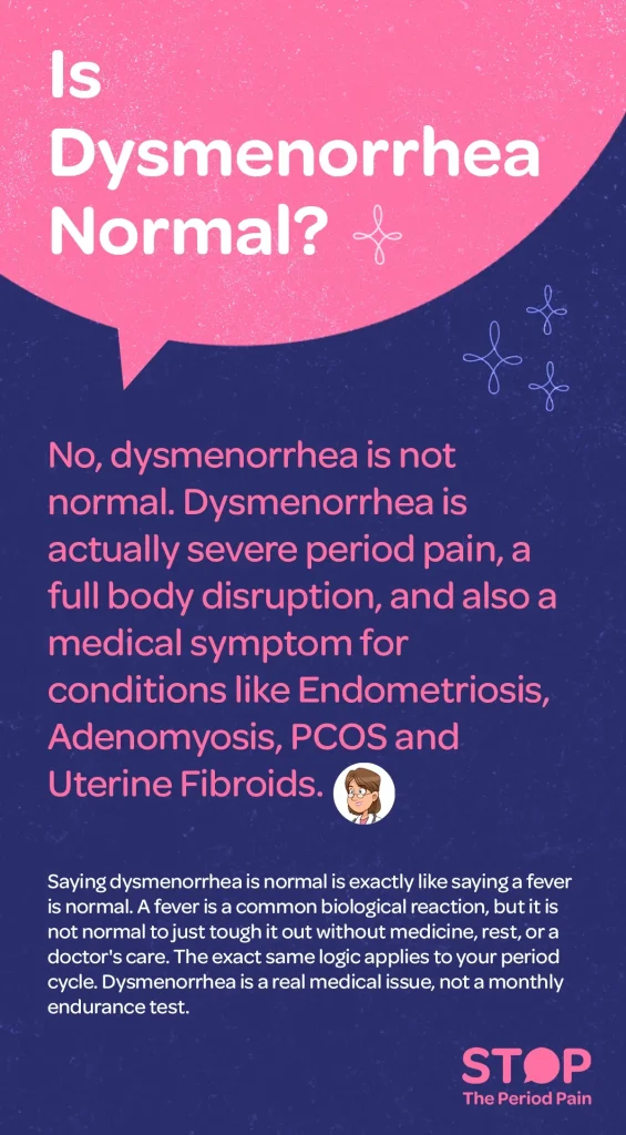 Illustration and educational graphic titled “Is Dysmenorrhea Normal?” The text explains that dysmenorrhea is not considered normal period discomfort but rather severe menstrual pain that can disrupt daily life and affect the entire body. It states that dysmenorrhea is a medical symptom commonly associated with conditions such as endometriosis, adenomyosis, polycystic ovary syndrome (PCOS), and uterine fibroids. The graphic compares dysmenorrhea to a fever, explaining that while a fever is a common biological response, it is not something people are expected to simply endure without treatment, rest, or medical attention. The same reasoning is applied to menstrual pain, emphasizing that severe period pain should not be dismissed as a normal part of menstruation. The message concludes by stating that dysmenorrhea is a legitimate medical issue that deserves recognition, evaluation, and appropriate care rather than being treated as a monthly challenge to endure.